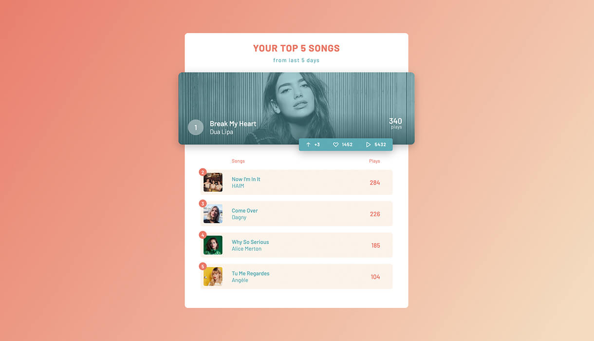 Daily UI 19 - Leaderboard